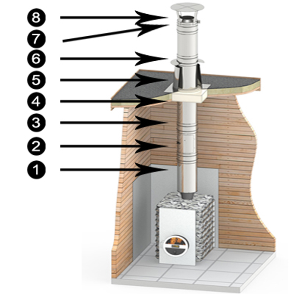 Edelstahl Außenkamin ohne feste Sohle - SaunaSteine.de