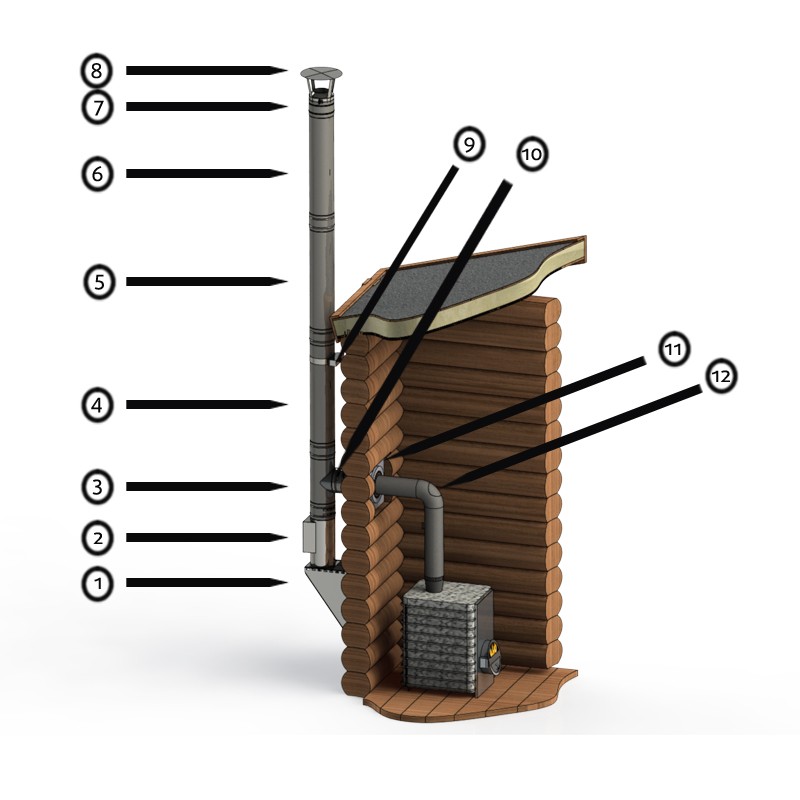 Edelstahl Außenkamin für Saunaöfen - SaunaSteine.de