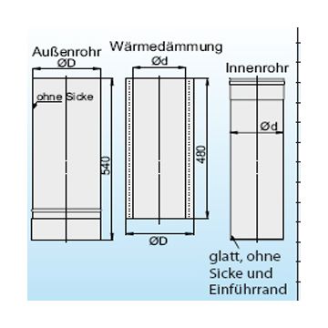 Erweiterung für Edelstahlkamine