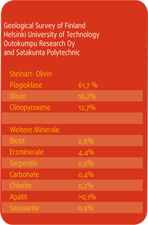 Steinanalyse für hochwertige SaunaSteine pflicht. Beste SaunaSteine. Der Testsieger, Hochwertige und analysierte SaunaSteine