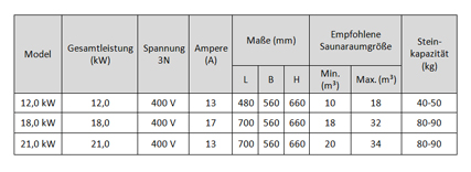 Saunaofen elektrisch mit 12 bis 21 kW Leistung