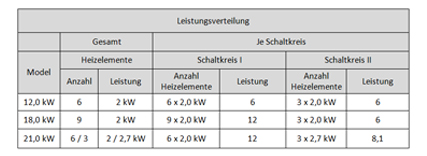 Elektro-Saunaofen für den gewerblichen Gebrauch